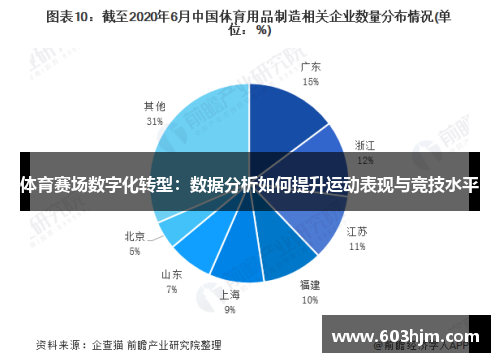体育赛场数字化转型：数据分析如何提升运动表现与竞技水平