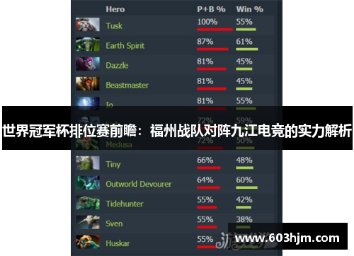 世界冠军杯排位赛前瞻：福州战队对阵九江电竞的实力解析
